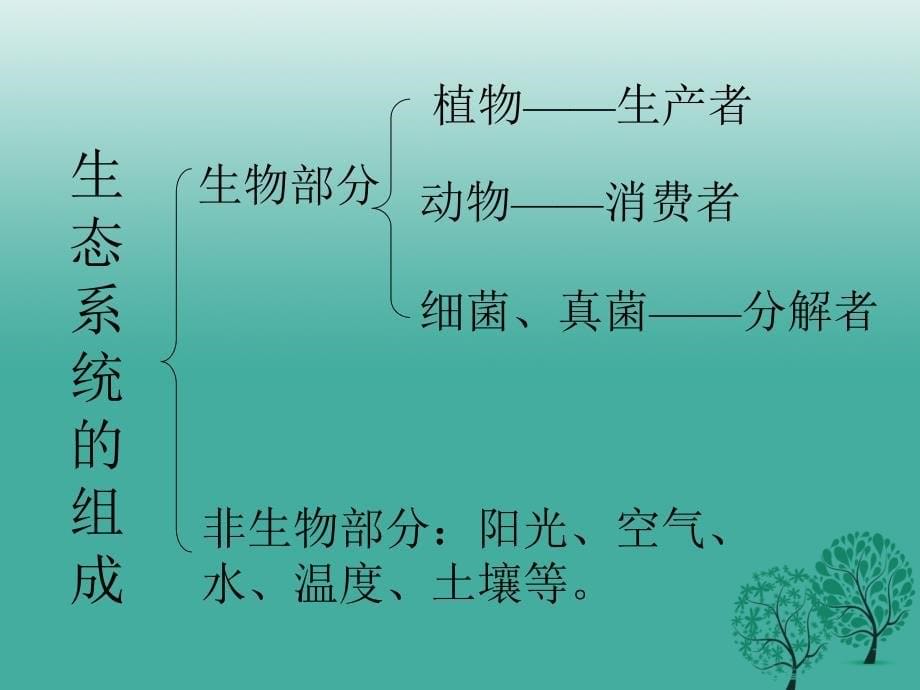 七年级生物上册第一单元第二章第二节生物与环境组成生态系统课件2新版新人教版_第5页