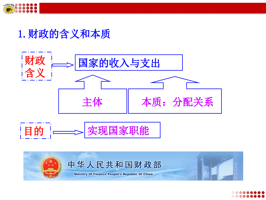 81《国家财政》课件（共24张PPT）_第3页