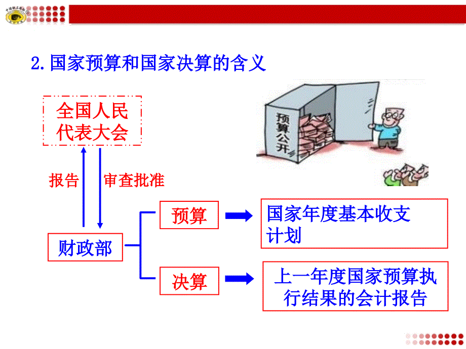 81《国家财政》课件（共24张PPT）_第4页