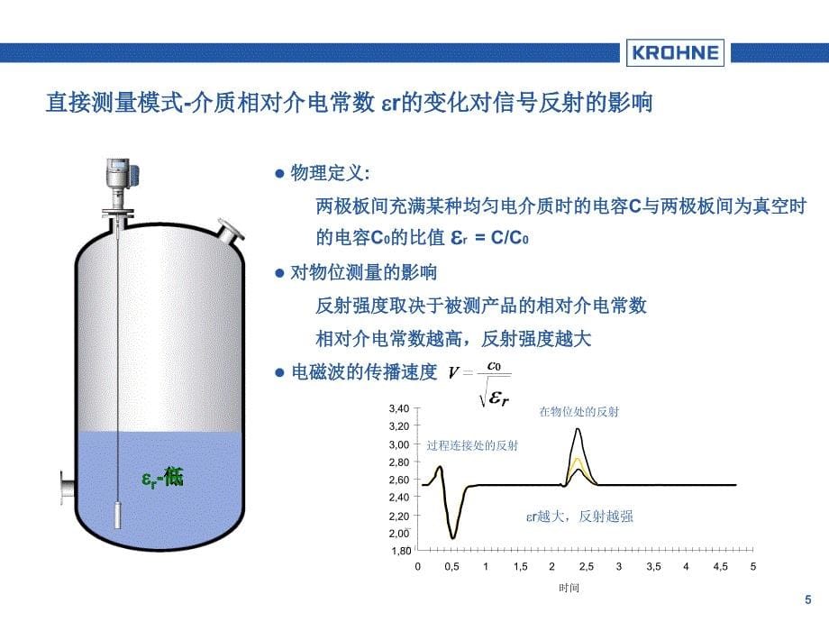 科隆雷达物位计培训_第5页