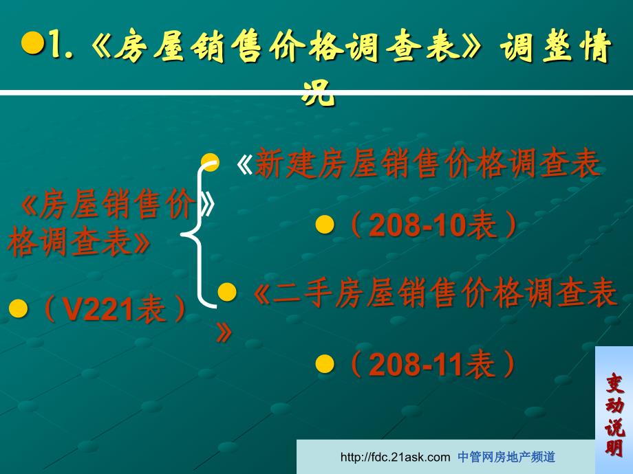 房地产企业价格培训讲_第3页