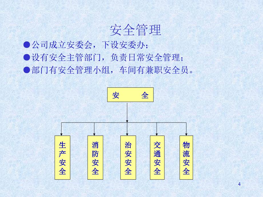 f岗前安全培训ppt30_第4页