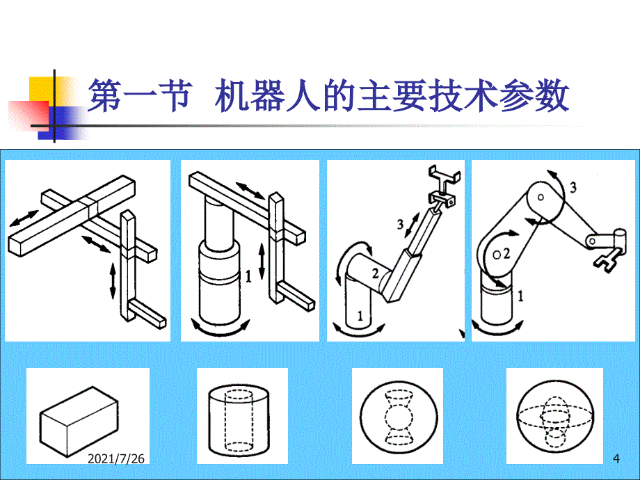 工业机器人的机械结构课件_第4页