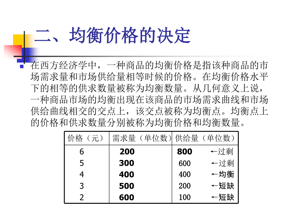 四章市场均衡_第3页