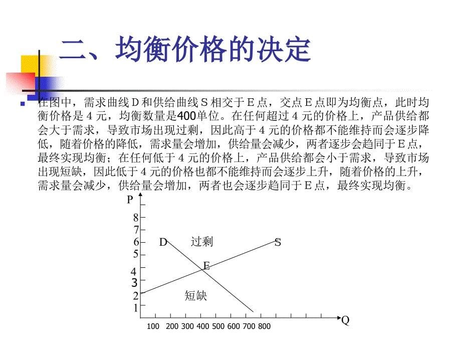 四章市场均衡_第5页