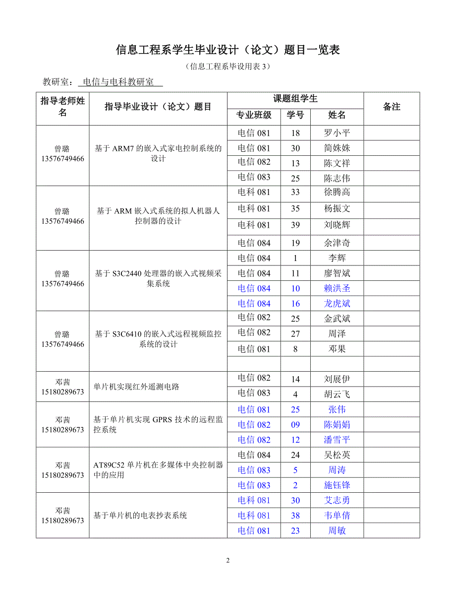 信息工程系学生毕业设计(论文)题目一览表(信息工程系毕设用表3).doc_第2页