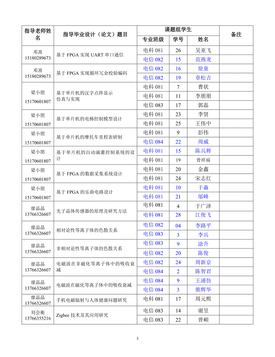 信息工程系学生毕业设计(论文)题目一览表(信息工程系毕设用表3).doc_第3页