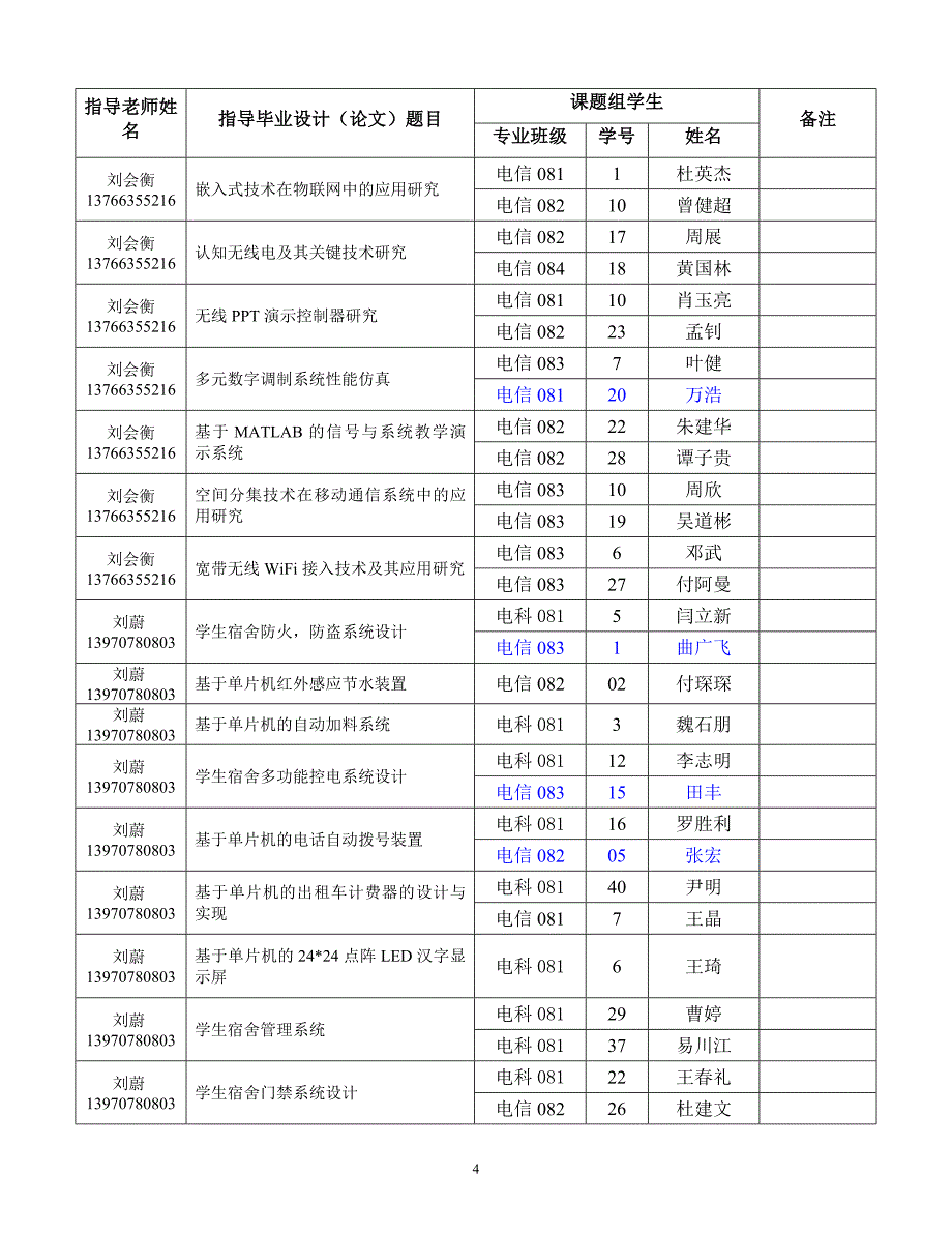 信息工程系学生毕业设计(论文)题目一览表(信息工程系毕设用表3).doc_第4页