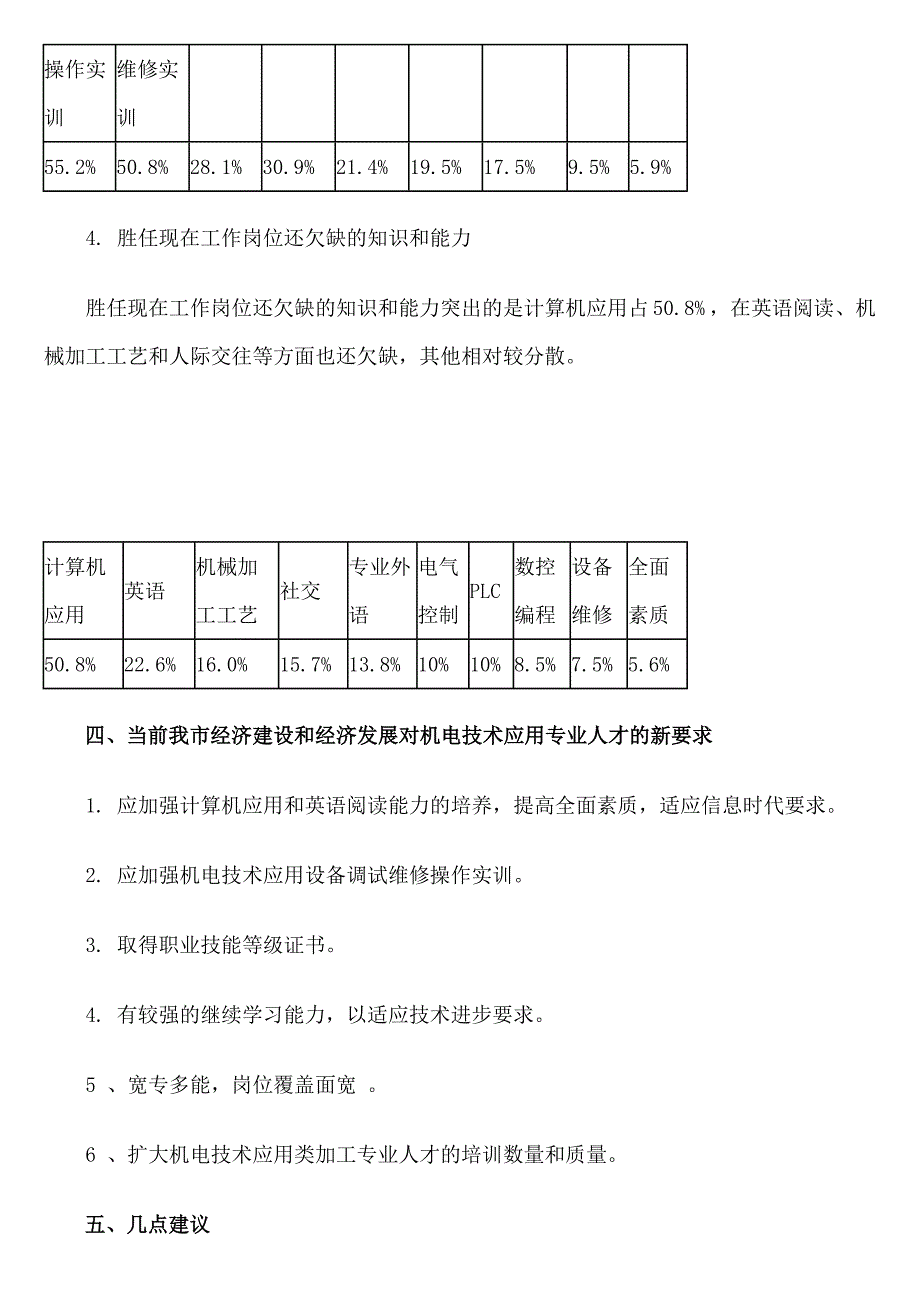 1、机电技术应用专业人才培养规格与目标分析报告.doc_第4页