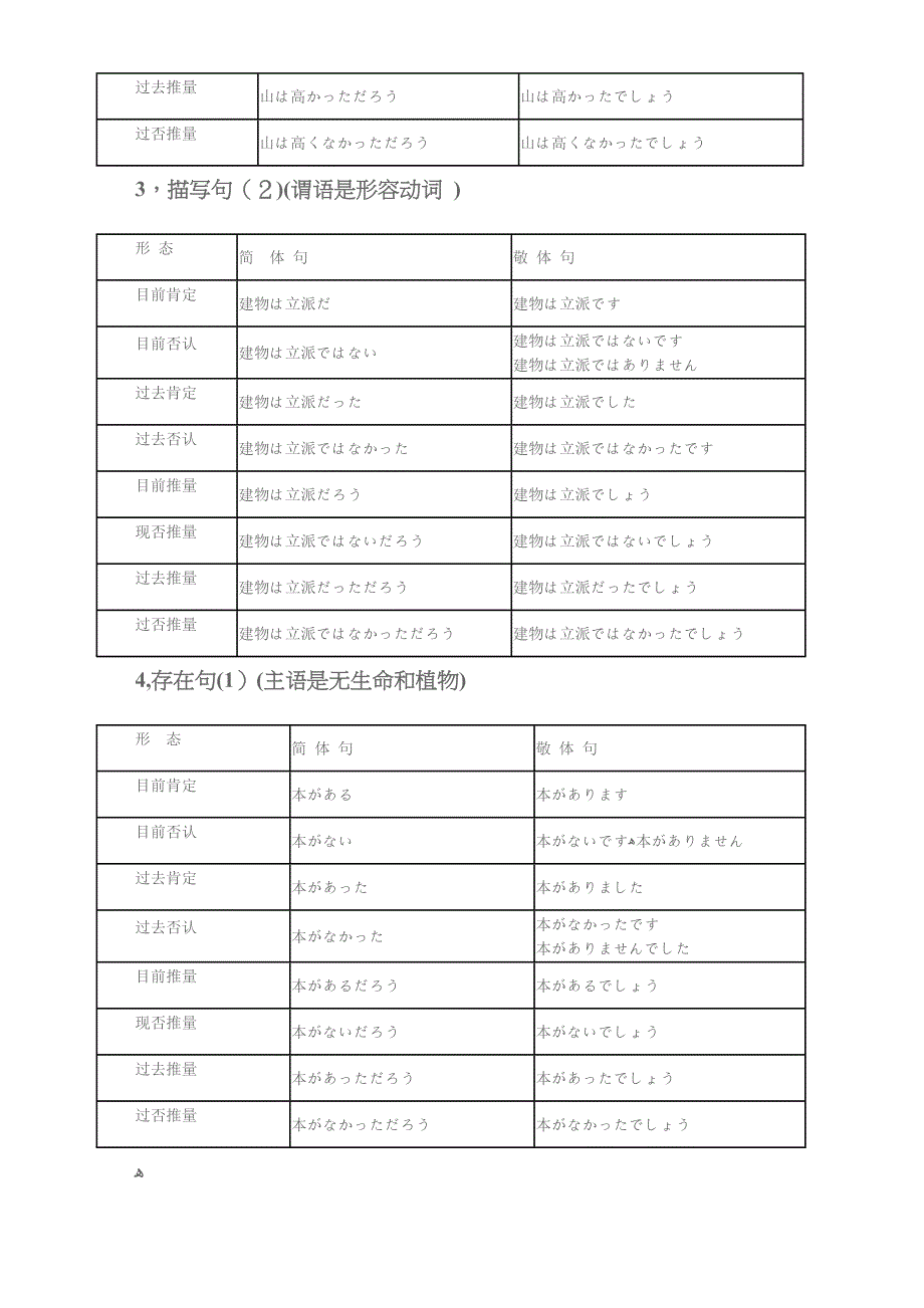 日语中各种句形的和敬体_第2页