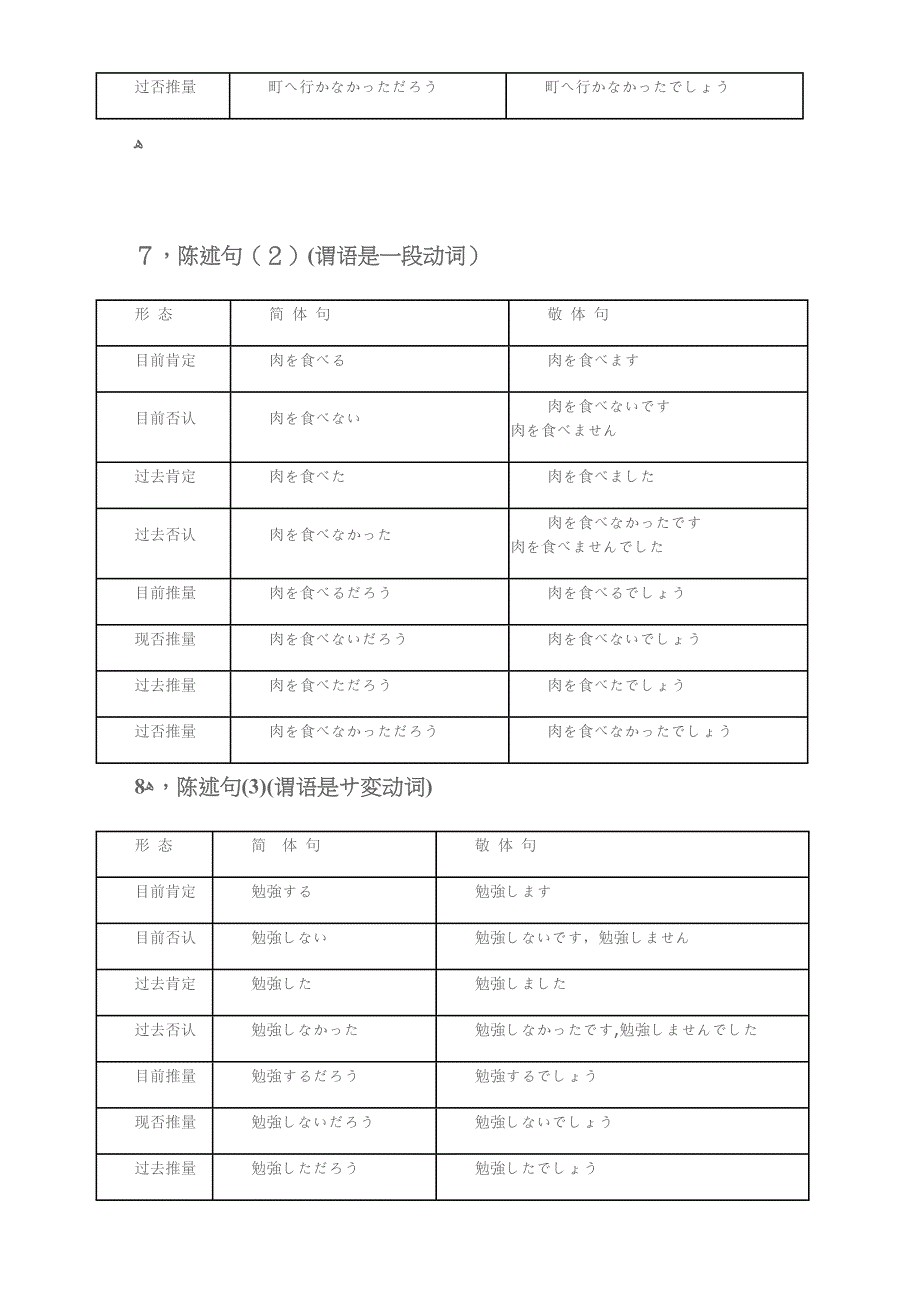 日语中各种句形的和敬体_第4页
