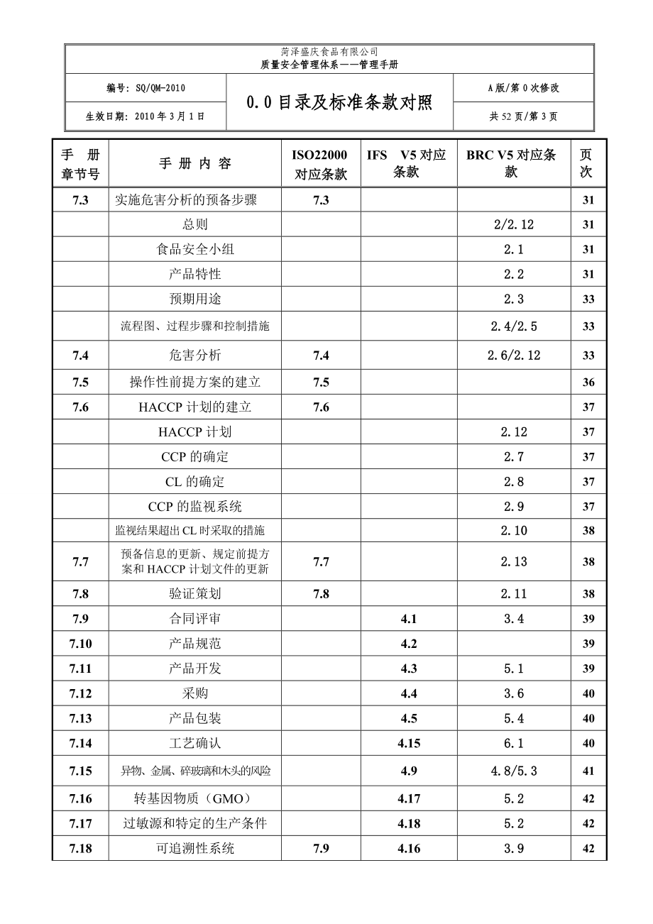 菏泽盛庆食品质量安全管理手册_第4页