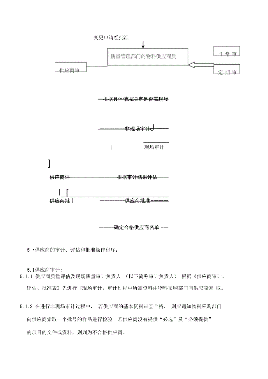 物料供应商评估和批准管理规程_第4页