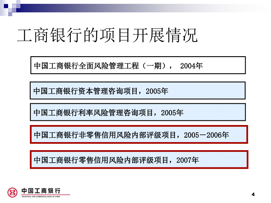 李瑞霞银联信ICBC内部评级法实践_第4页