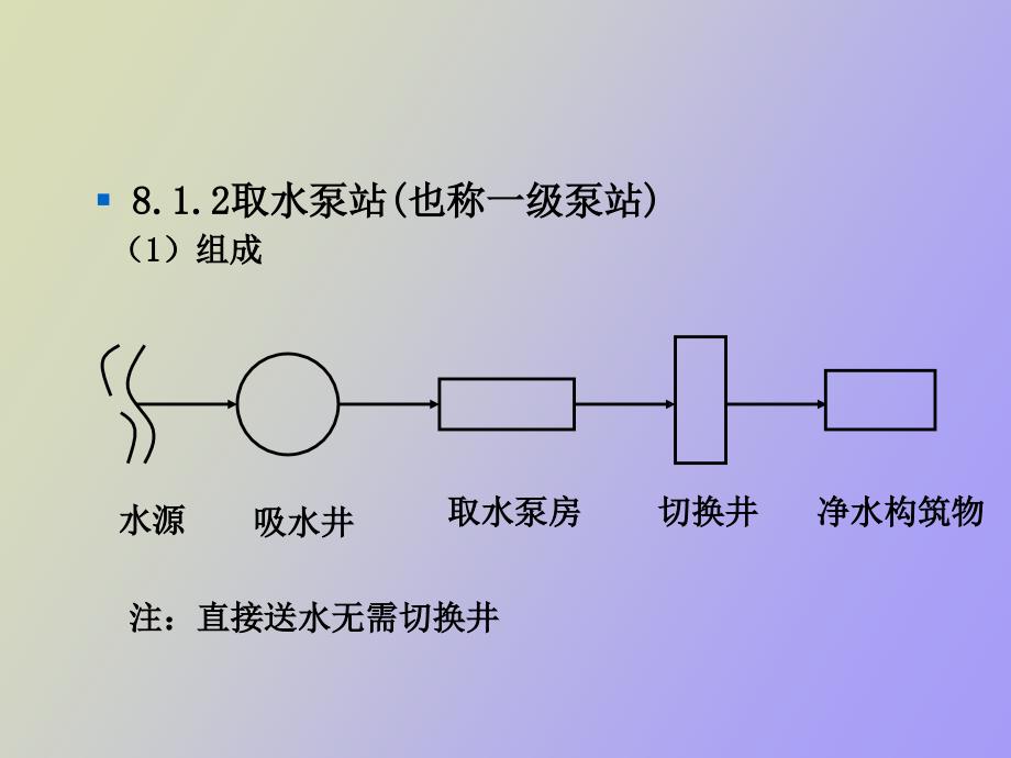 给水泵站工艺设计_第4页