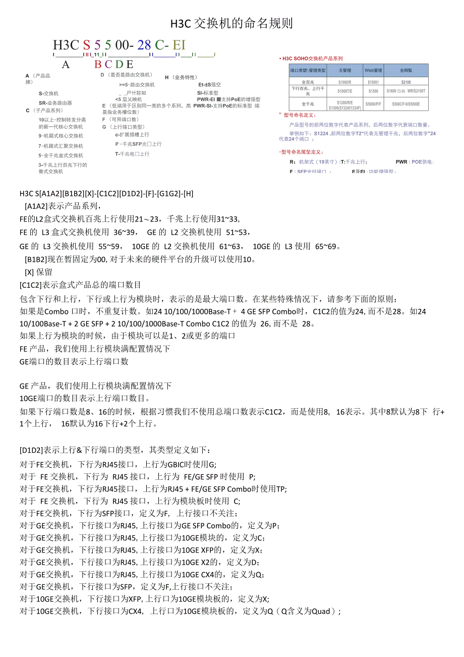 交换机命名及端口_第1页