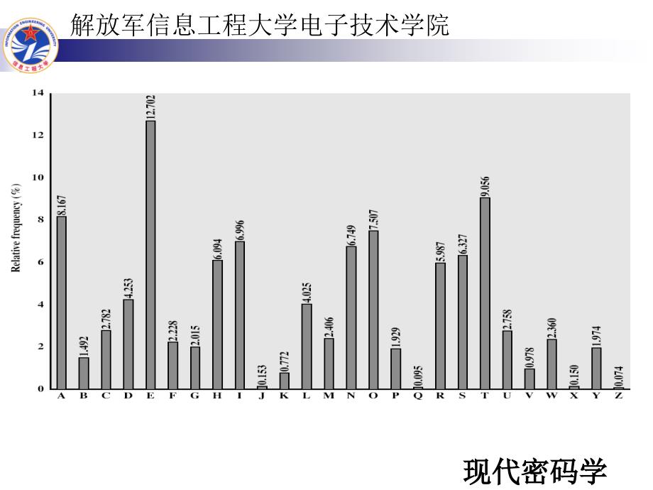 第3讲古典密码的统计分ppt课件_第4页