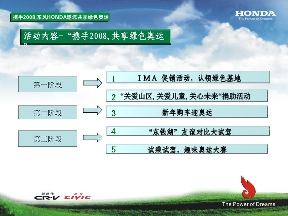 东风HONA第一季度行销方案最新_第4页