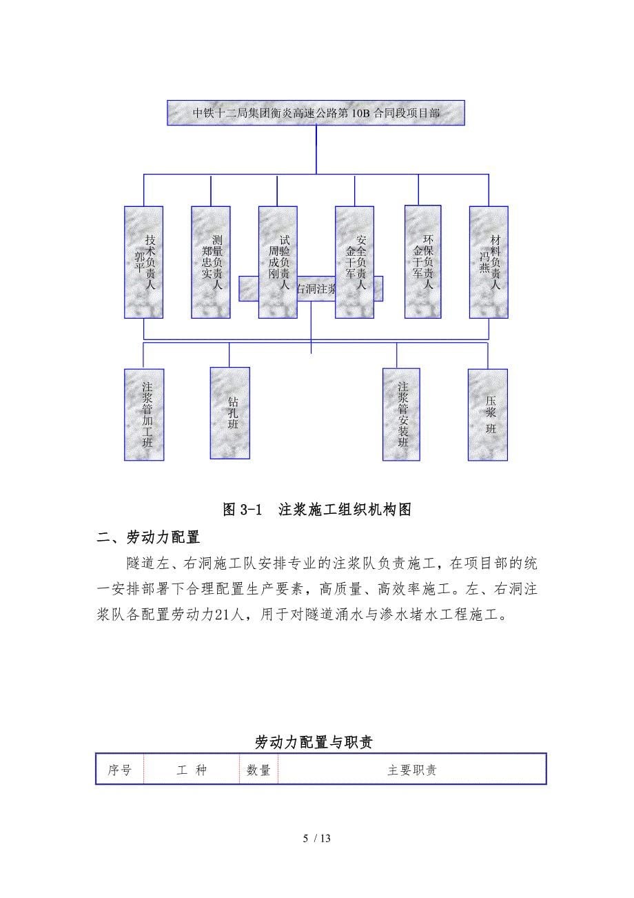 注浆堵水方案_第5页