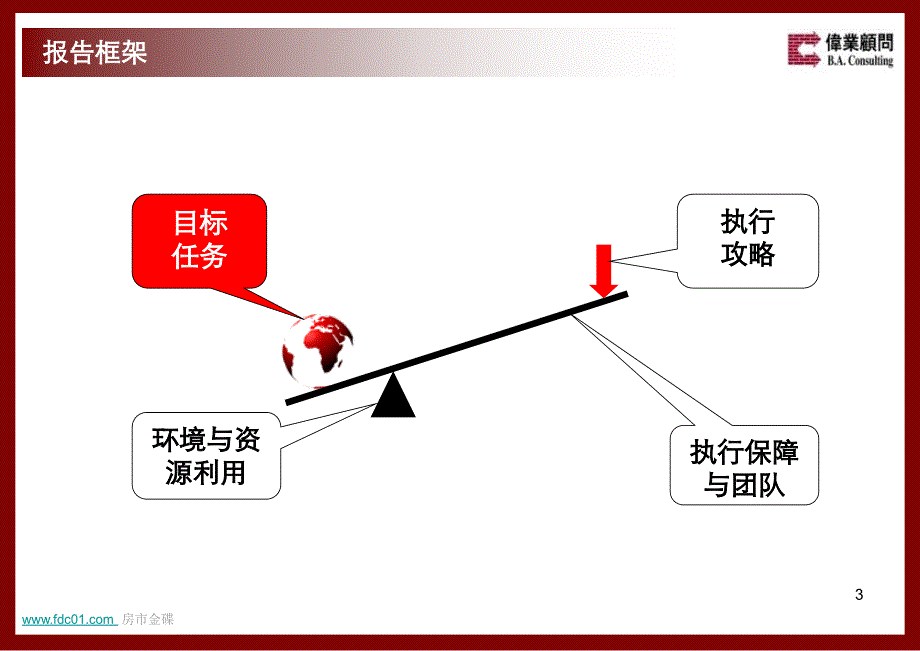 北京万科假风景项目营销执行方案伟业顾问_第3页