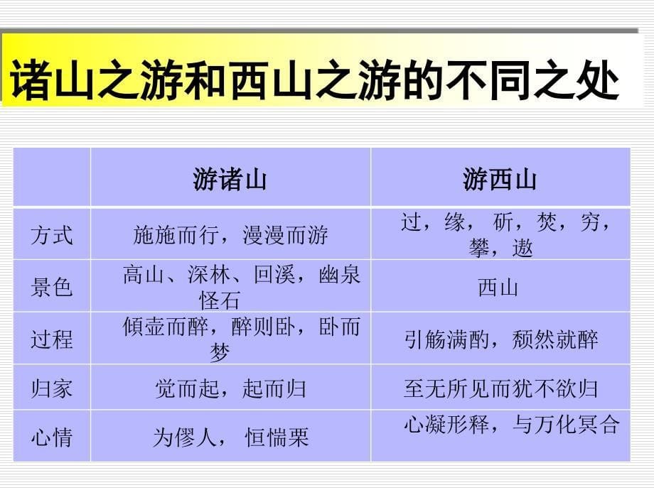 始得西山宴游记 (2)_第5页