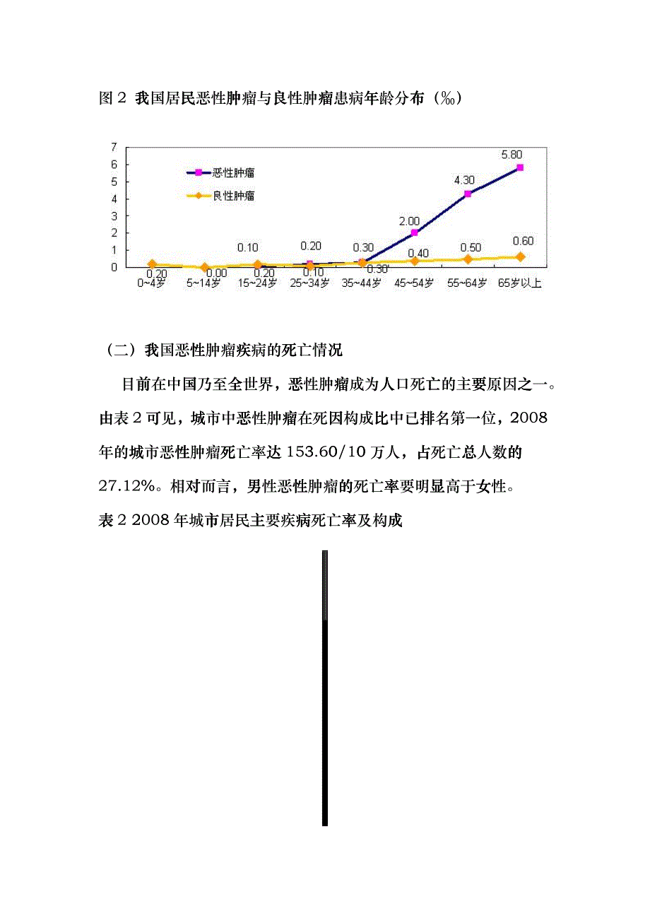 我国九城市医院肿瘤用药市场分析(XXXX年)_第3页