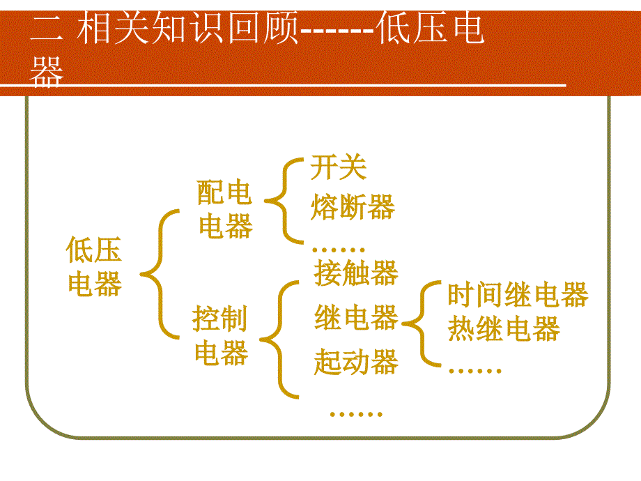 三相异步电动机单向控制线路的安装_第5页