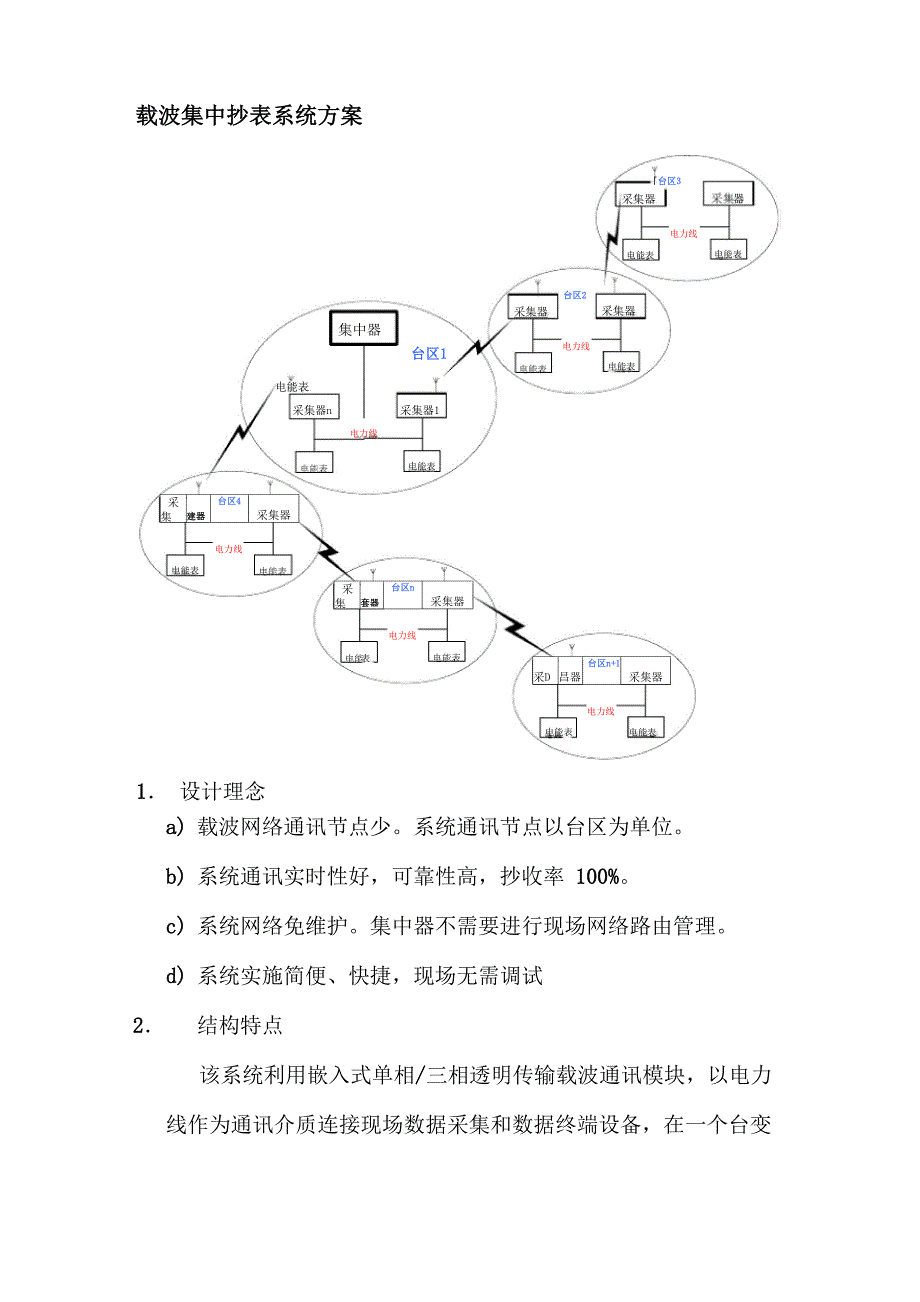 载波集中抄表系统方案_第1页