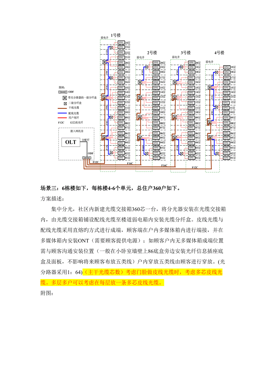 FTTH方案描述综合_第4页