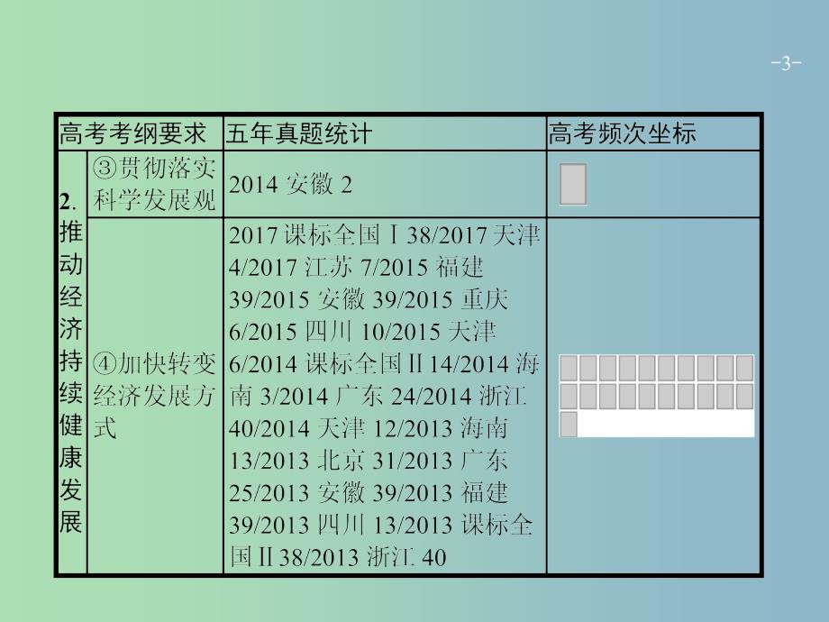 高三政治一轮复习第四单元发展社会主义市抄济10科学发展观和械社会的经济建设课件新人教版.ppt_第3页