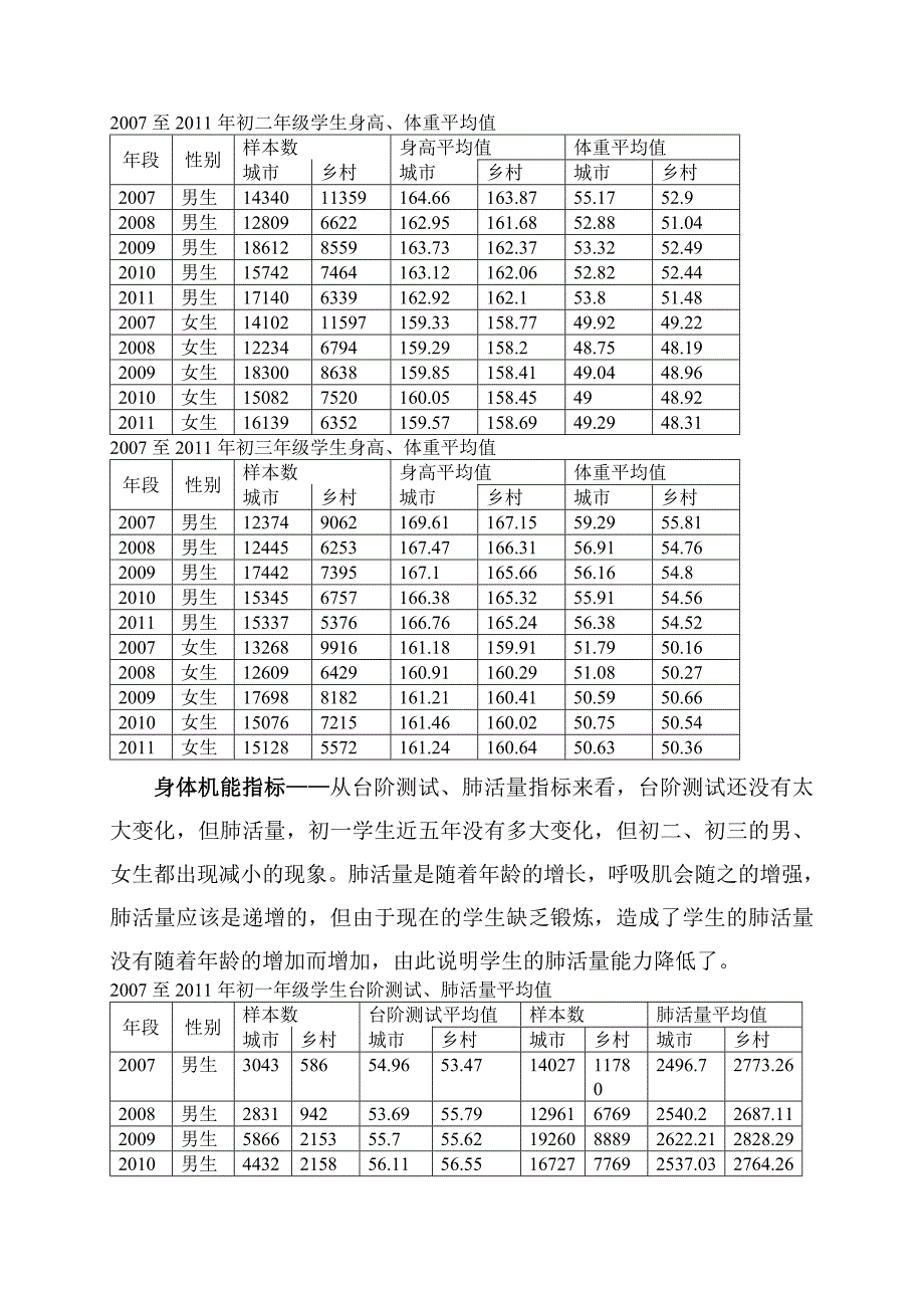 哈尔滨市初中学生2007至2011年体质测试调研分析_第2页