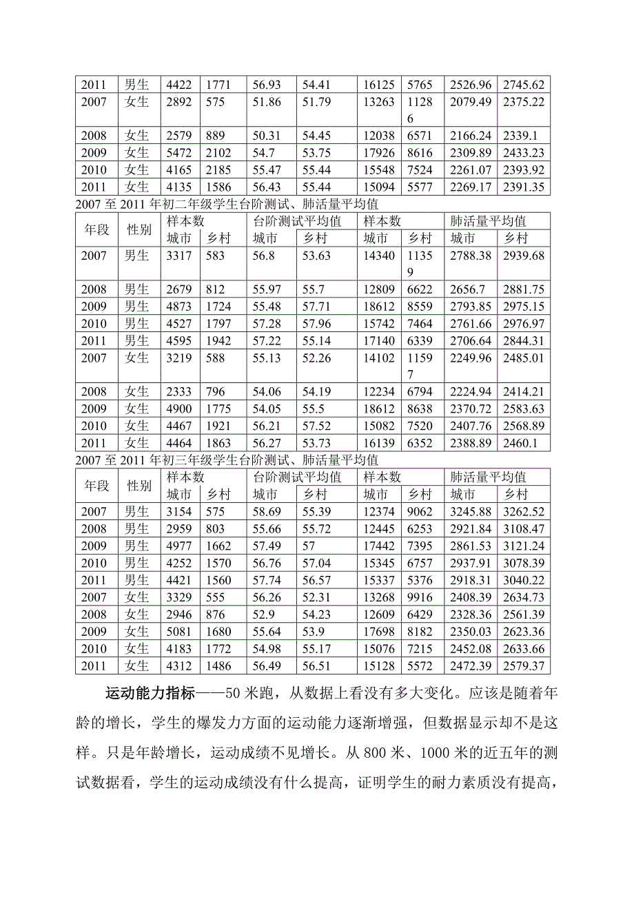 哈尔滨市初中学生2007至2011年体质测试调研分析_第3页