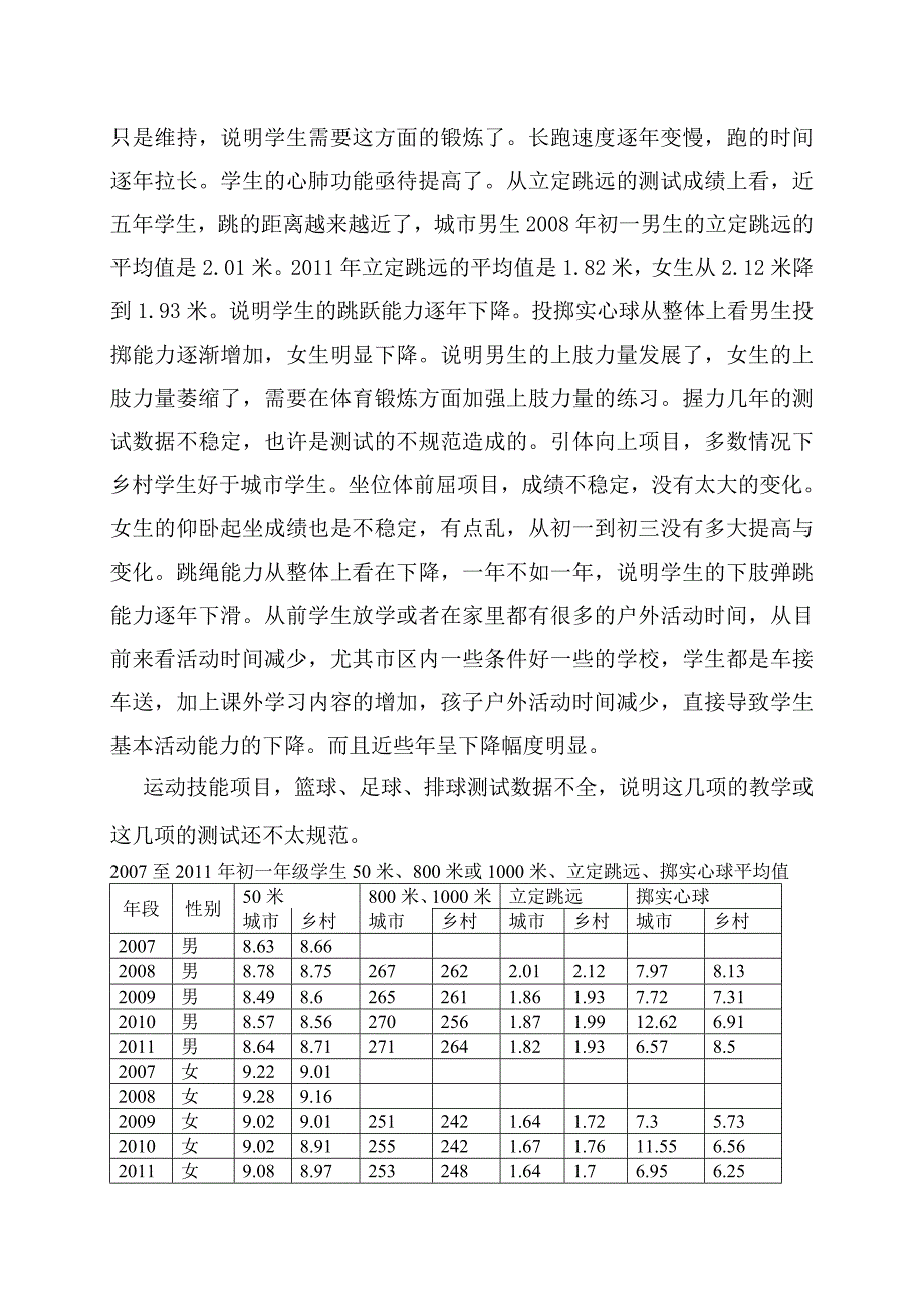 哈尔滨市初中学生2007至2011年体质测试调研分析_第4页