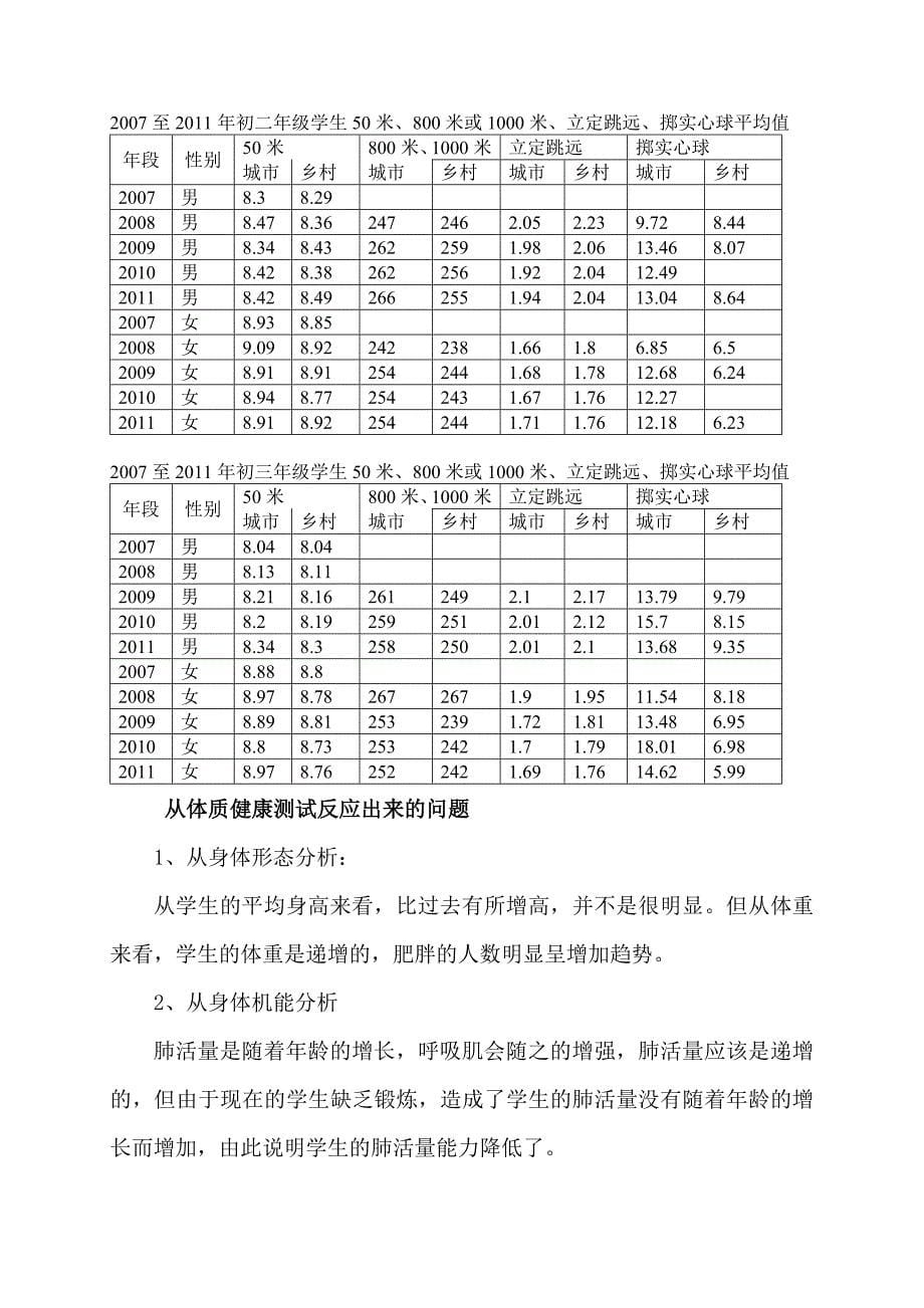 哈尔滨市初中学生2007至2011年体质测试调研分析_第5页