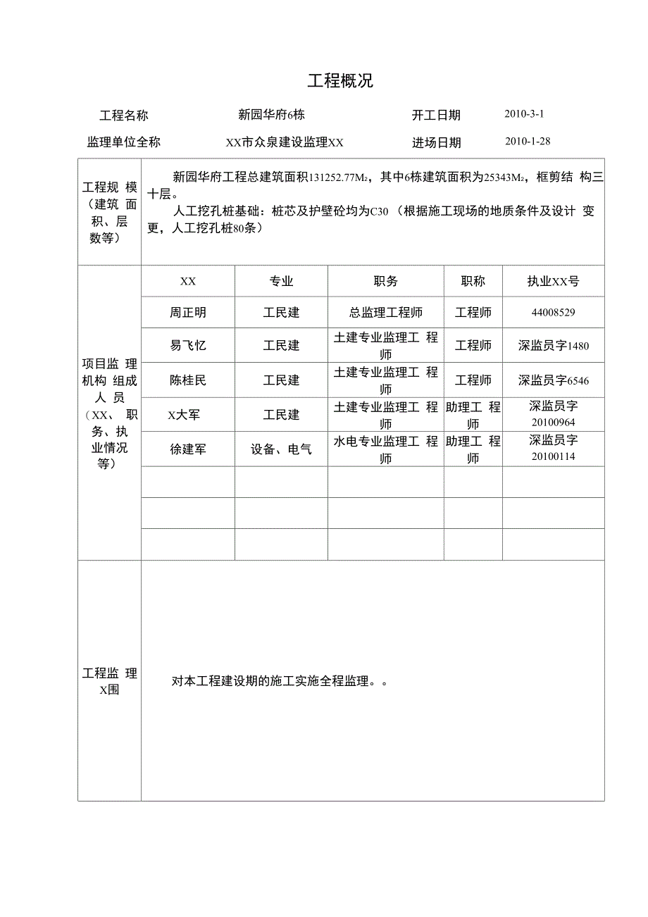 人工挖孔桩基础质量评估报告_第4页