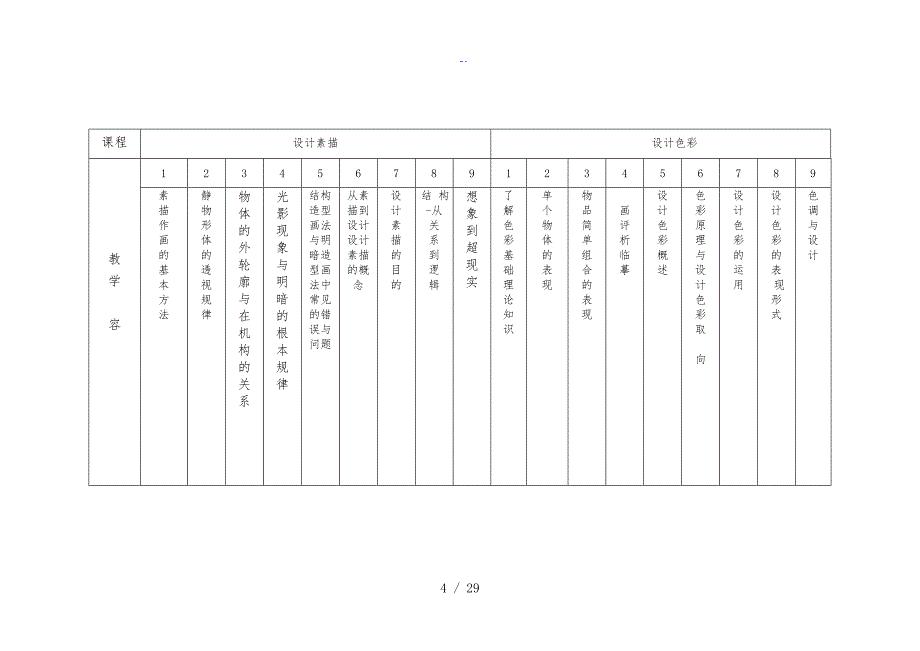 平面设计与装潢专业人才培养方案设计5.17_第4页