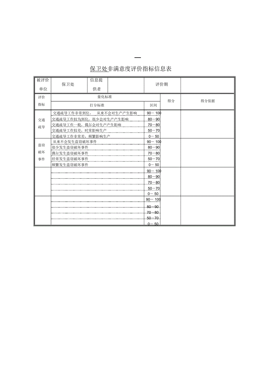 保卫处非满意度评价指标信息表_第1页