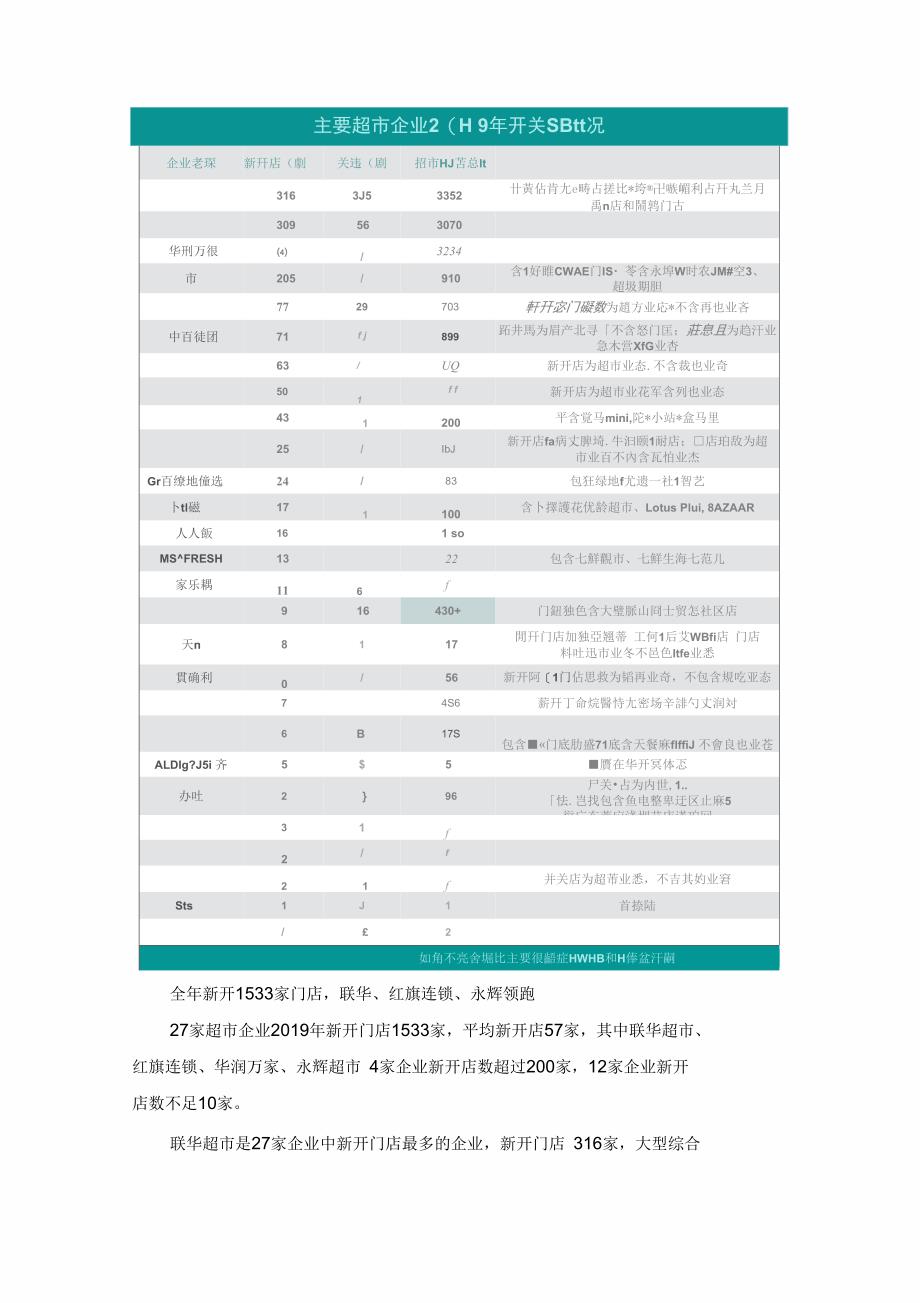 超市企业去年这一波开关店还是有点猛_第2页