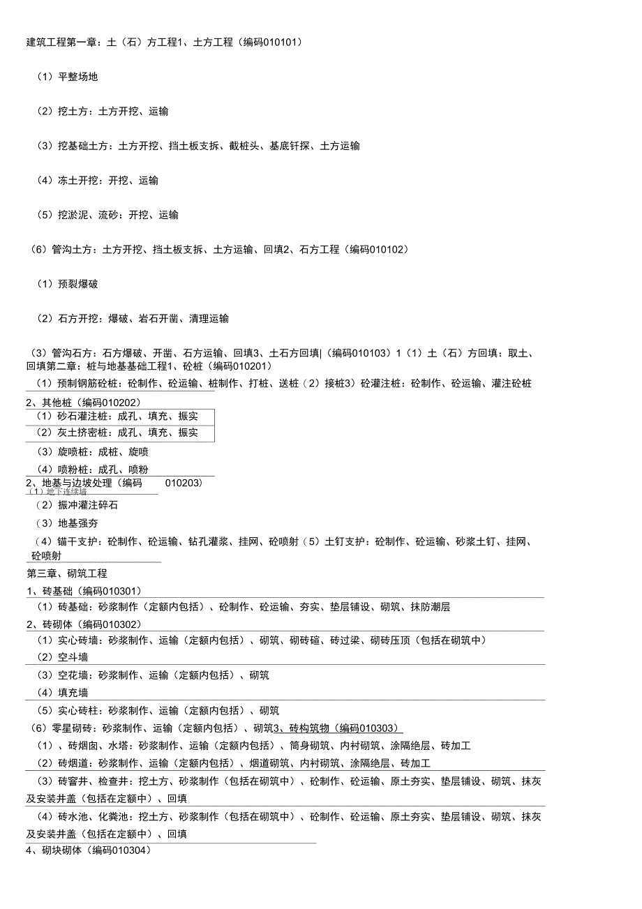造价套价编码_第1页