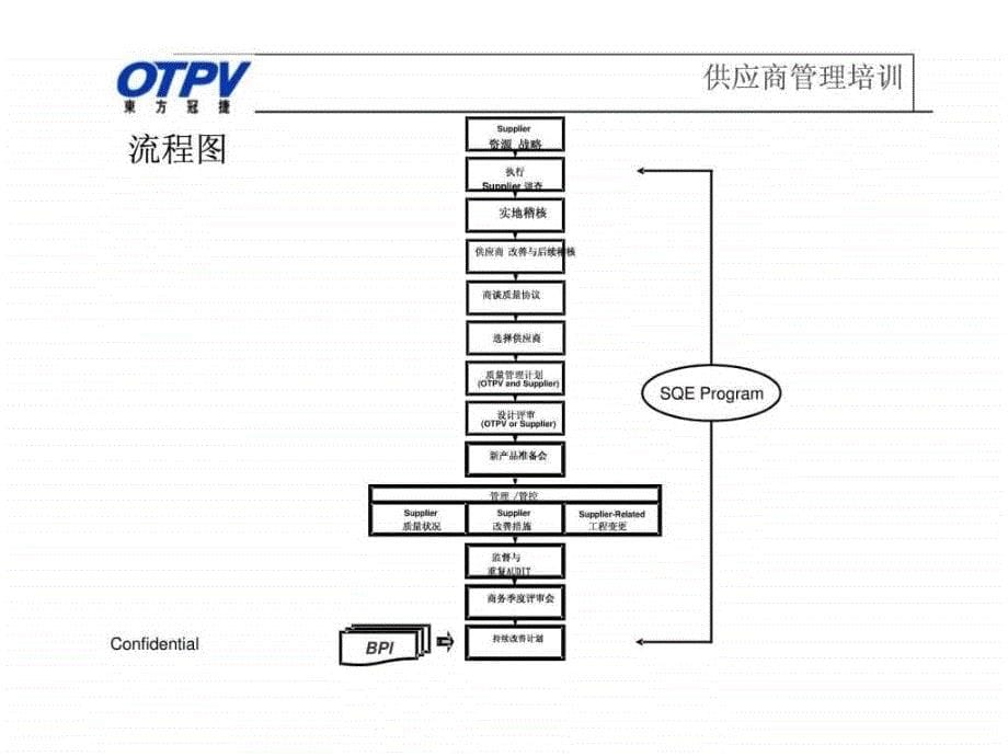 经典培训之供应商管理1567119146_第5页