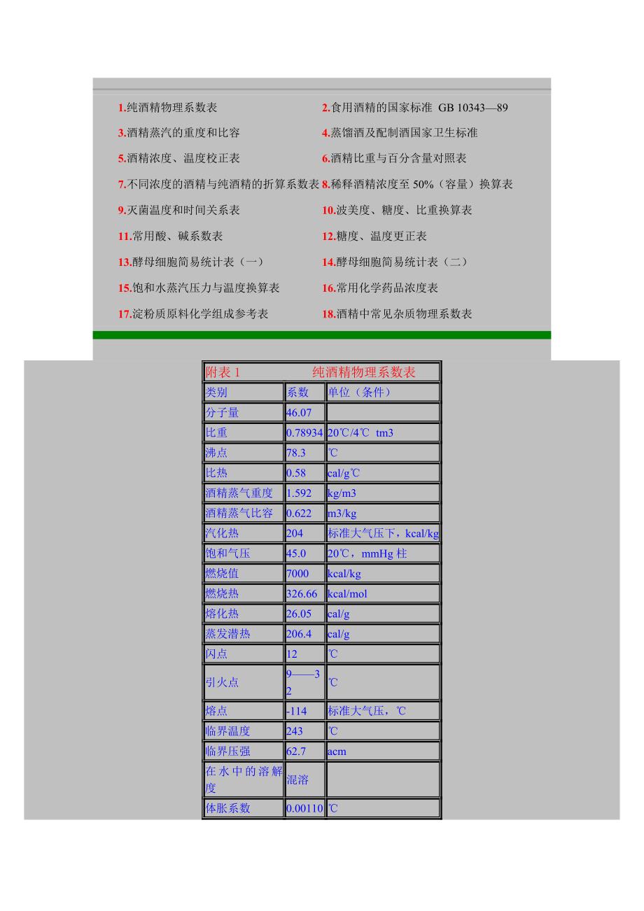 乙醇度数含量对照表.doc_第2页