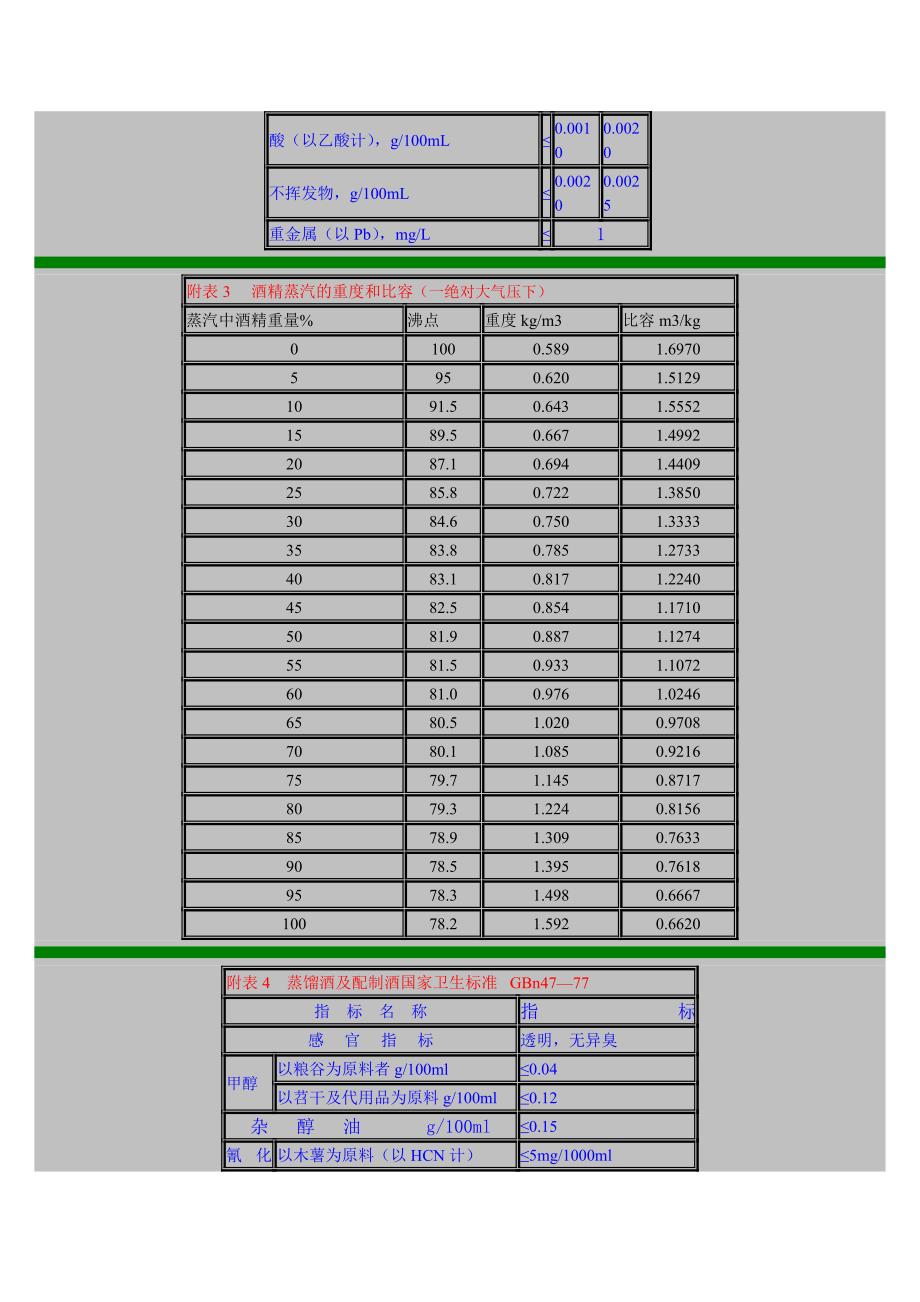 乙醇度数含量对照表.doc_第4页