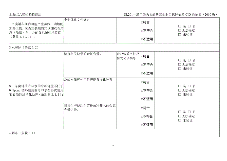 SR201出口食品企业备案专业表：罐头生产企业自我评估及验证表.doc_第2页