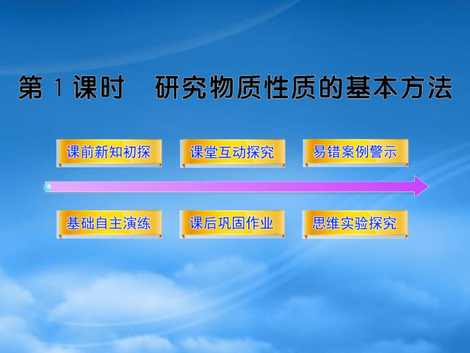 高中化学全程学习方略配套课件 1.2.1研究物质性质的基本方法 鲁科必修1_第1页