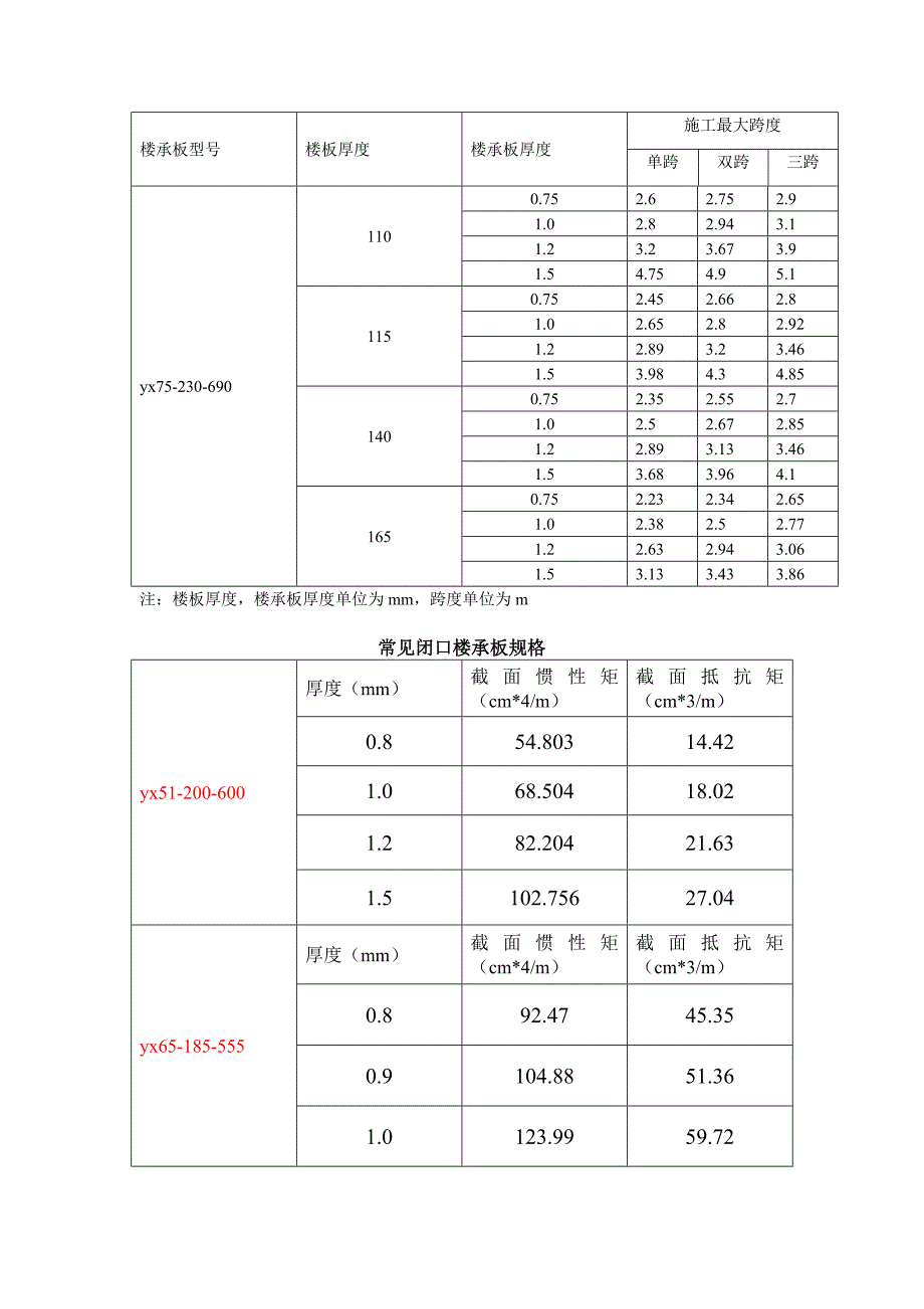 钢结构楼承板参数_第1页