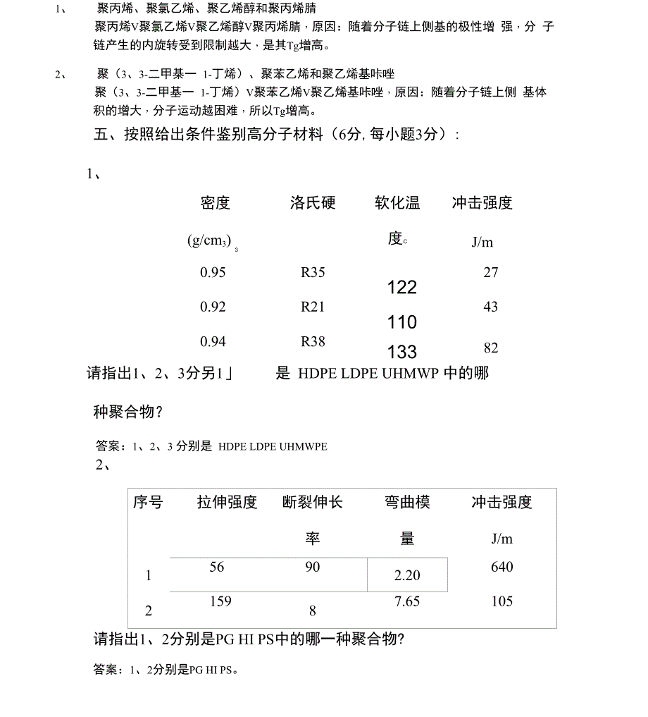 高分子材料试题及答案_第3页