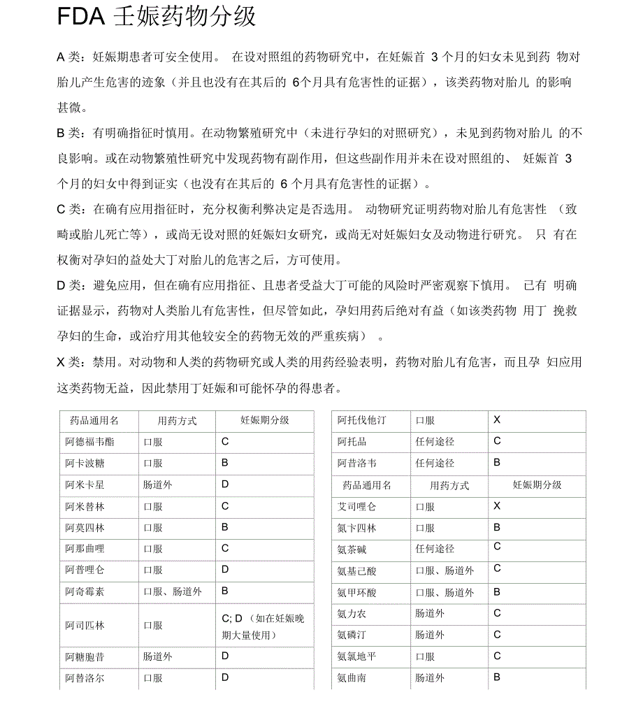 FDA妊娠药物分级_第1页