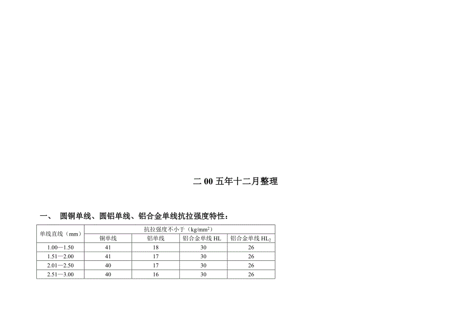 各种导线参数_第2页