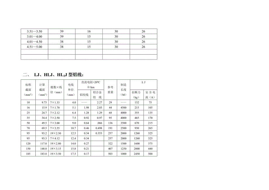 各种导线参数_第3页