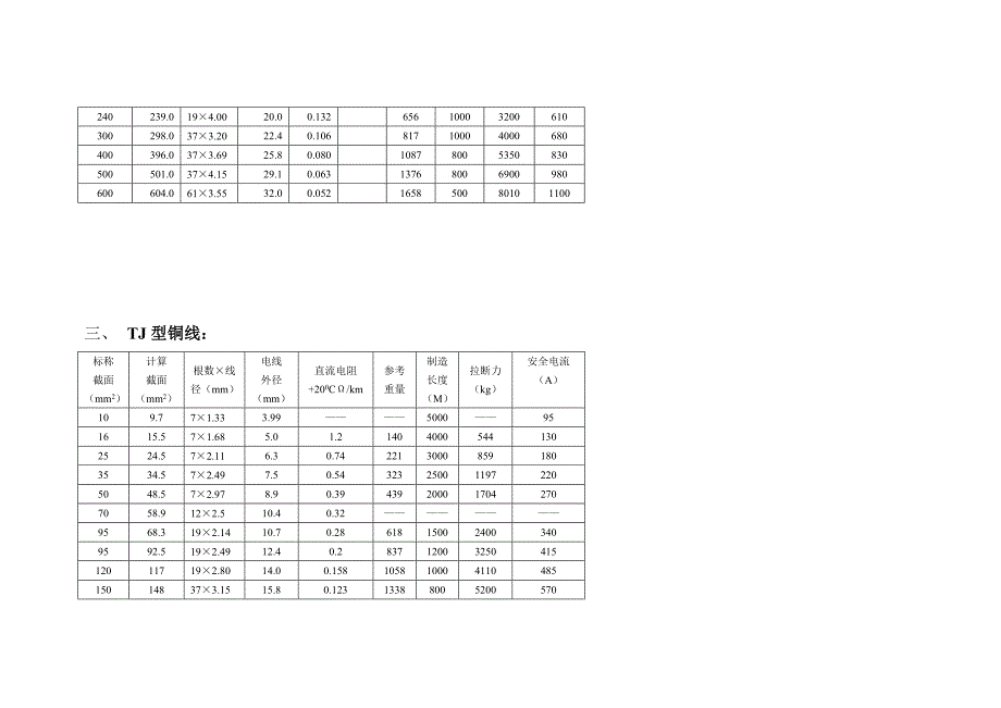 各种导线参数_第4页